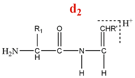 Formation des ions de la série d